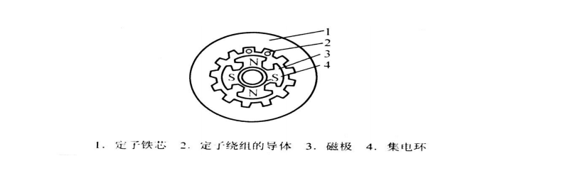 Schematic diagram of a synchronous alternator